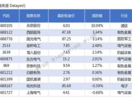 2025中国制造概念股（可控核聚变上市公司有哪些？）