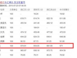 今天欧元兑换人民币汇率(今天欧元兑换人民币汇率是多少钱啊英文)