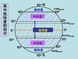 北回归线？北回归线是什么意思？