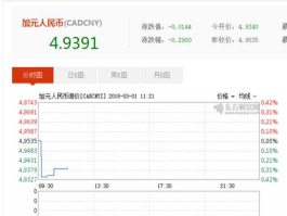 加币兑换人民币汇率图（加币兑换人民币汇率图表查询）