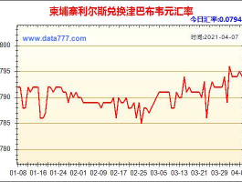 柬埔寨货币汇率（柬埔寨货币汇率换算与人民币）