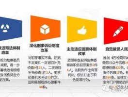 创新方案（检察创新方案？）