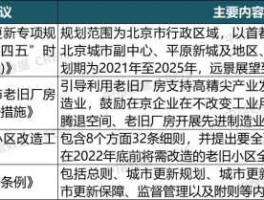 北京化二 北京农转非2022退休金怎么涨？