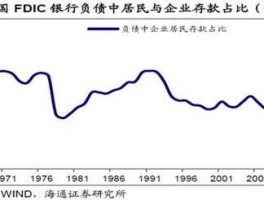 利率市场化股市影响（利率市场化对股市影响）