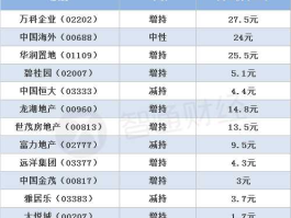 内房股 内房股是什么？