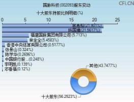 002093股票 国脉科技集团现状？