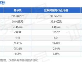 易华录股票，易华录是科创板的股票吗？