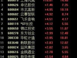 兰生股份股票？有哪些股票是上海国资改革的？