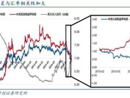 中美汇率走势图(中美汇率走势图历年)