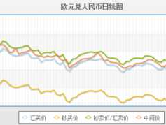 人民币对欧元汇率（人民币对欧元汇率走势预测）