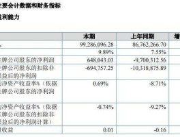 净利（五成利润是什么意思？）