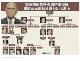 霍氏家族（什么叫霍氏串珠？）