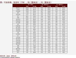 富国天利增长债券 纯债券型基金的年收益是大概是多少？