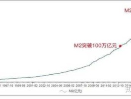 股市消灭m2（股市消灭货币）
