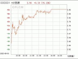 600139股票，白银股票有哪几个？