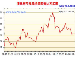 100万津巴布韦币汇率（100万津巴布韦币汇率对人民币）