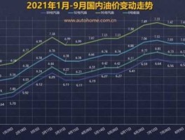 3月15日国际油价最新消息(9月25日国际油价)