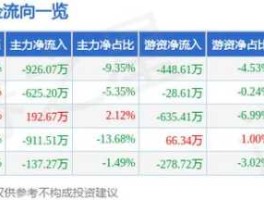 300300股票？h265编码格式？