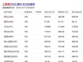 中国工商银行汇率换算(工商行汇率一览表)