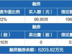 重庆水务股吧 重庆水务集团基本情况？