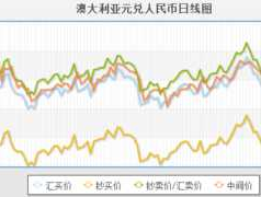 澳大利亚元兑换人民币汇率走势图（澳大利亚元兑换人民币实时汇率）