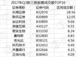 新上市股票？怎么看哪些股票是不是新三板？