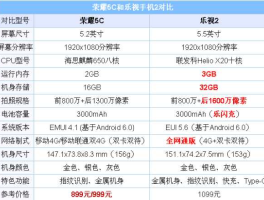 华为荣耀5c（华为5c的详细参数？）