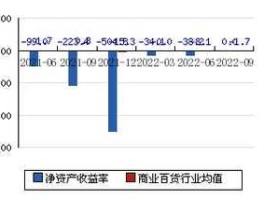 600122 宏图三胞破产清算对600122的影响？