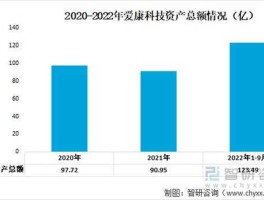 爱康？爱康科技发展前景现状？
