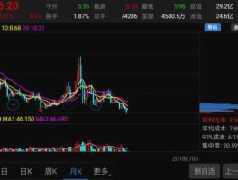 厦门国贸股票 扩大进口，利好哪些股票？