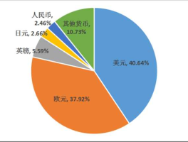 世界货币结算人民币占比(人民币世界结算货币排名)