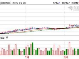股票002509（艾美特股票002509）