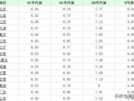 中国石油价格是全国统一吗(全国石油价格一样吗)