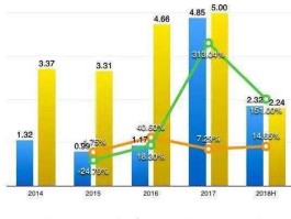 中石科技？中石科技的市场地位？