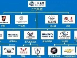 600104上汽集团 上汽集团600104的所属板块？