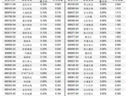 600320股票 上证综指成分股共多少只？