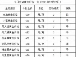 上海老庙黄金价格（上海哪里买黄金便宜？）