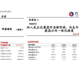 000553沙隆达（沙隆达为什么改名安道麦？）