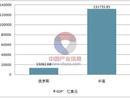 俄罗斯人的平均工资（俄罗斯人的平均工资是多少）