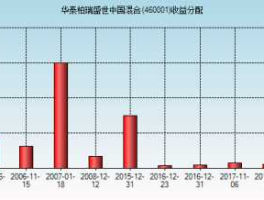 华泰柏瑞基金，华泰柏瑞盛世中国混合基金为什么净值突然下降？