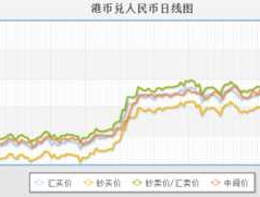 下周港币走势预测(港币为什么涨这么高了)