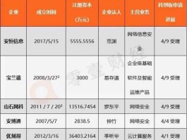 600363股票？科技龙头股有哪些？