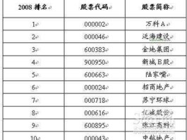 房地产上市公司（上海房地产上市公司？）