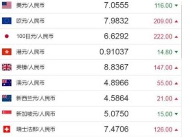 人民币对新西兰元(人民币新西兰元汇率换算)