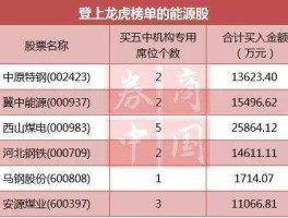 中原特钢股票？高端装备制造业股票有哪些？