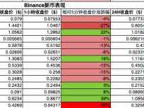 十大主流交易所新币与合约数据深度对比