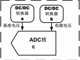 万能转换器官网(万能转换器基本结构)