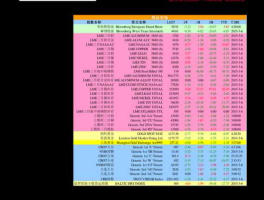 002436股票 A股细分龙头股汇总一览？
