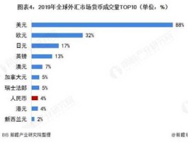 全球支付货币排名 2021年九月世界通用货币排名？