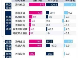 海航集团旗下上市公司名单（海航集团旗下上市公司名单查询）